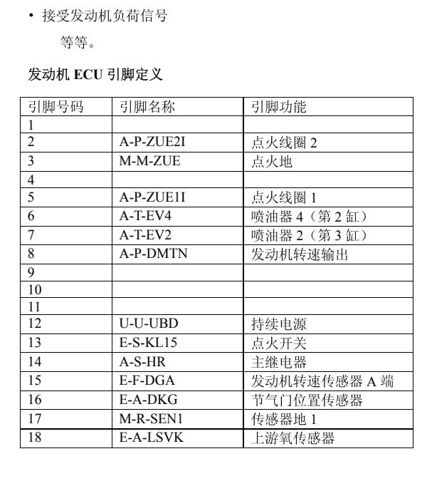 长丰猎豹  4G64发动机针脚资料