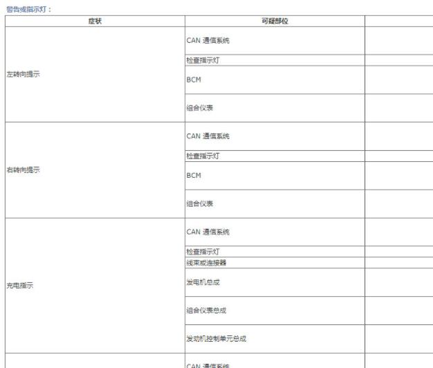 2021年奔腾T55充电系统相关资料