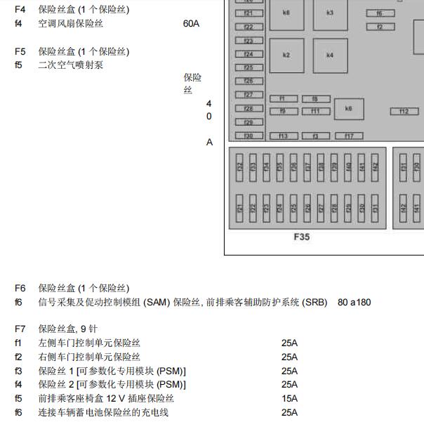2014年奔驰威霆座椅保险丝位置