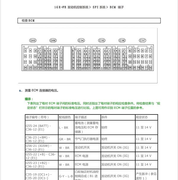 丰田1GR发动机六个插头针脚资料