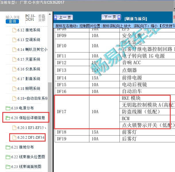 2017年长安汽车CS35保险丝分配