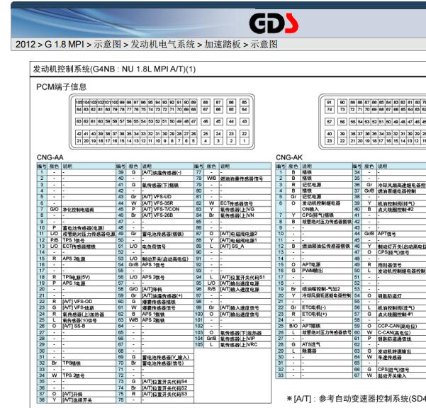 2012年现代伊兰特发动机针脚
