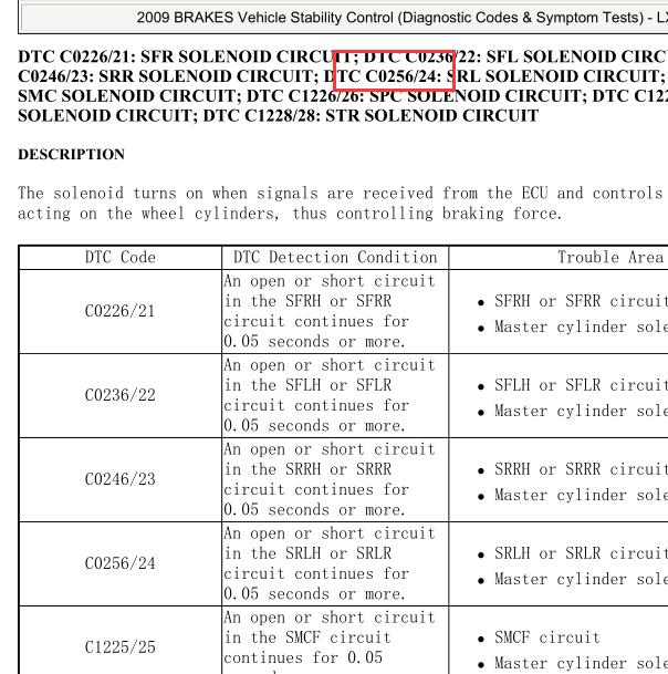 2009年雷克萨斯LX570 C0256故障码资料