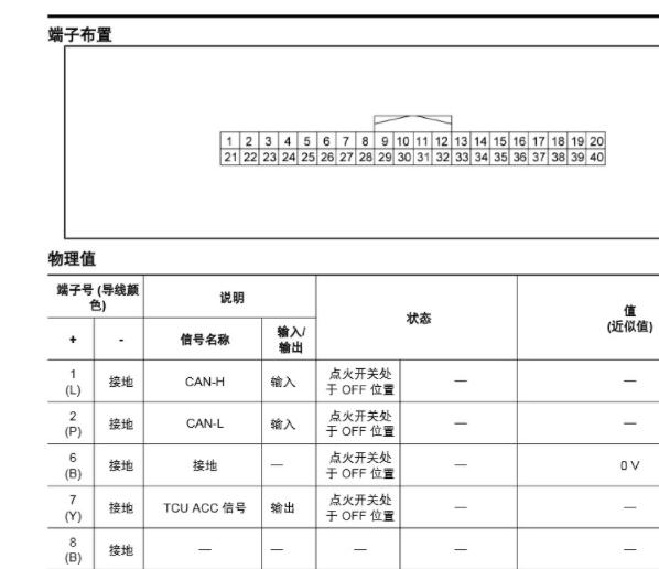 2017年东风日产启辰T70仪表针脚资料