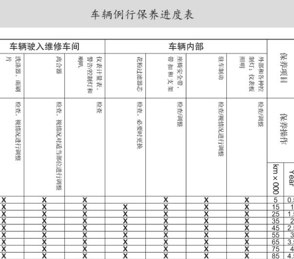 2017年福特福克斯保养表