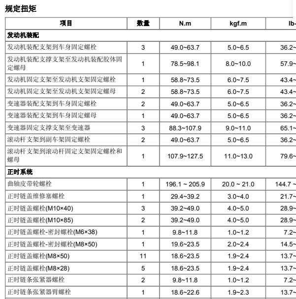 2012年起亚智跑  G4NA发动机大修螺丝扭矩资料