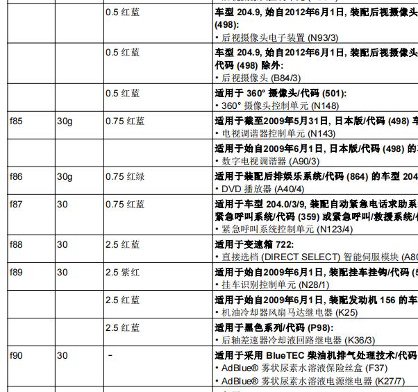 2013年奔驰C260中控CD保险位置