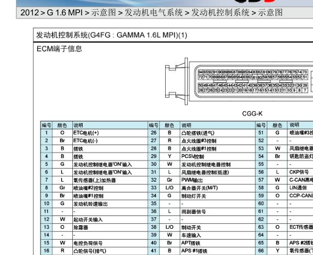 2012年现代朗动发动机针脚资料