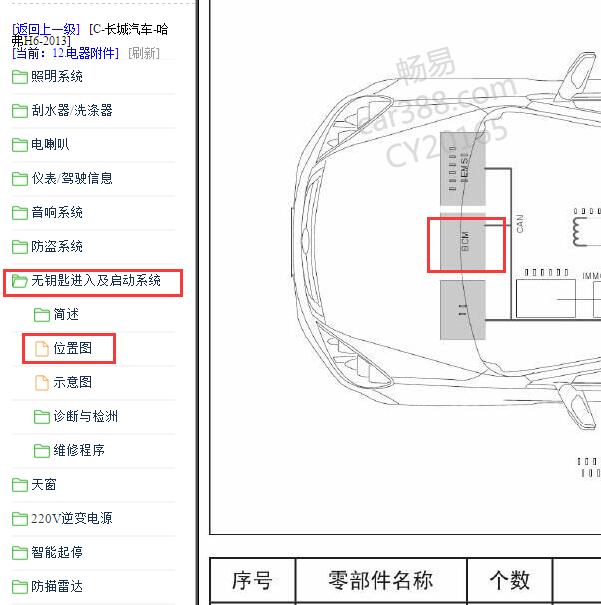 2013年哈弗H6车身模块位置