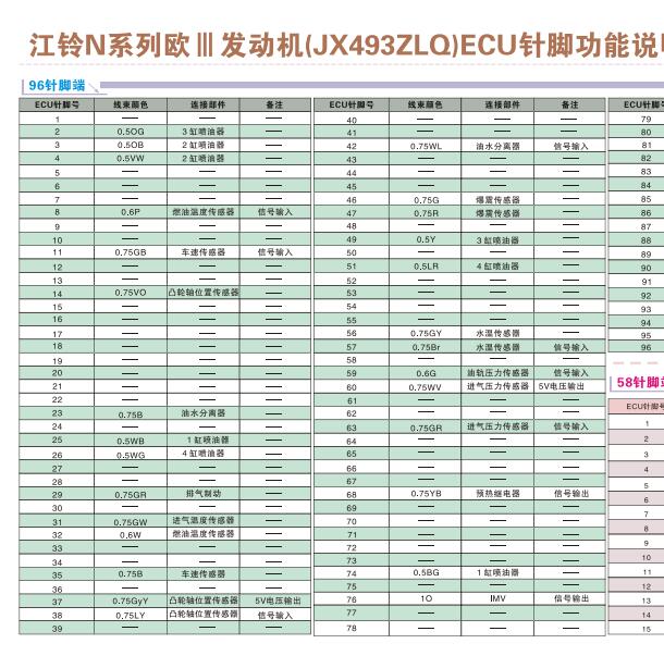 江铃汽车JX493ZLQ发动机针脚