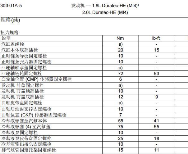 2008年福特福克斯发动机维修手册