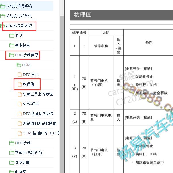 2021-2022年日产轩逸 发动机针脚