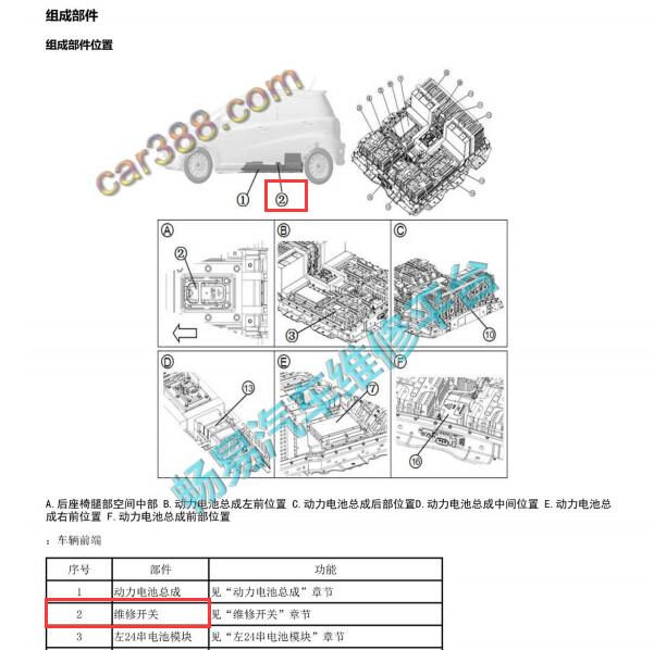 2017年江淮iEV6E维修开关位置
