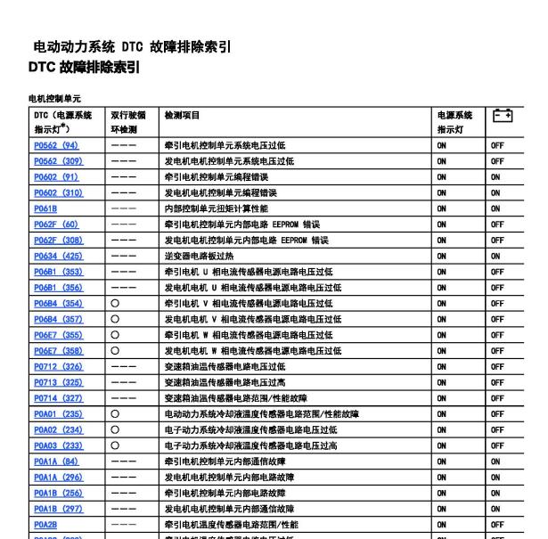 2017年本田思铂睿电机控制系统故障维修手册