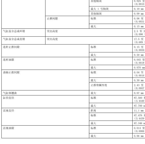 雷克萨斯3GR发动机维修数据