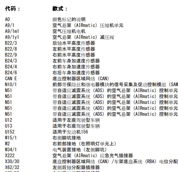 2011年奔驰S350减震电路图与继电器位置