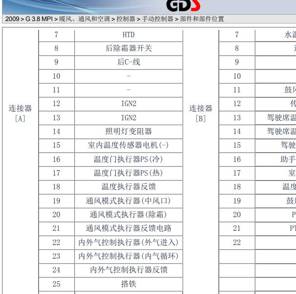 2009年现代维拉克斯 空调针脚图