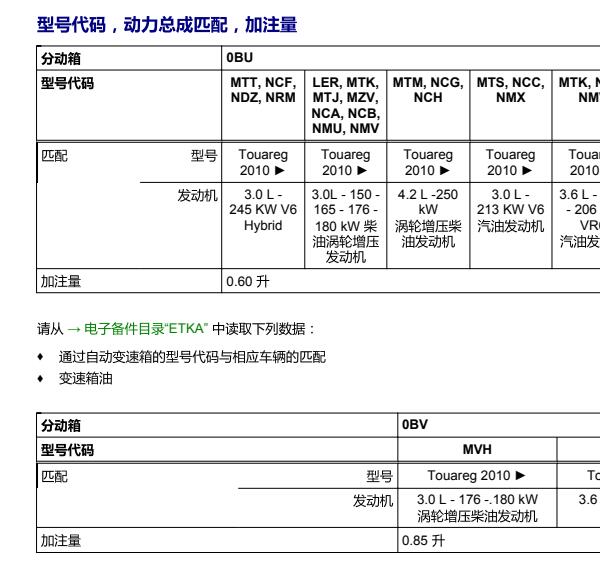 2011年大众途锐 分动箱油的加注量和型号