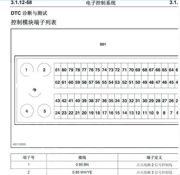 长安汽车DAM15KR发动机针脚