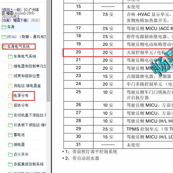 2008-2011年本田雅阁天窗保险位置