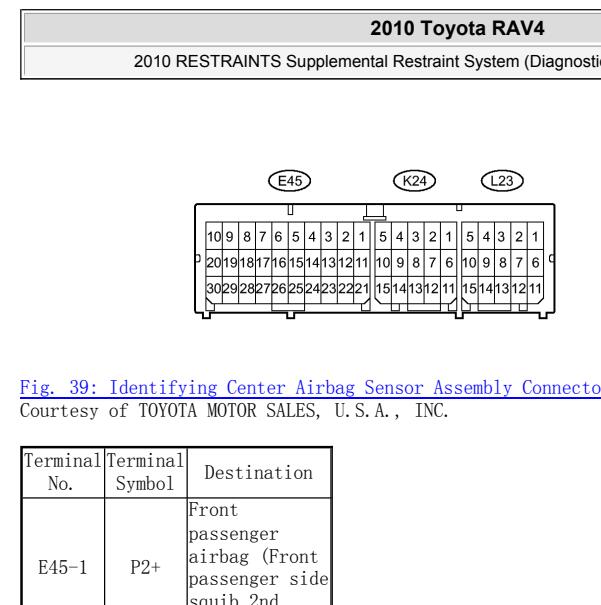 2010年本田RAV4  60针气囊针脚