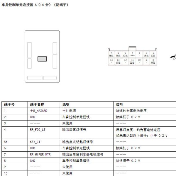 2020年本田皓影BCM针脚