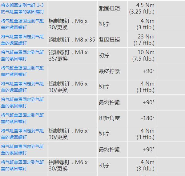 2017年保时捷迈凯发动机扭矩