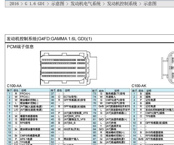 2016年现代领动发动机针脚和电路图