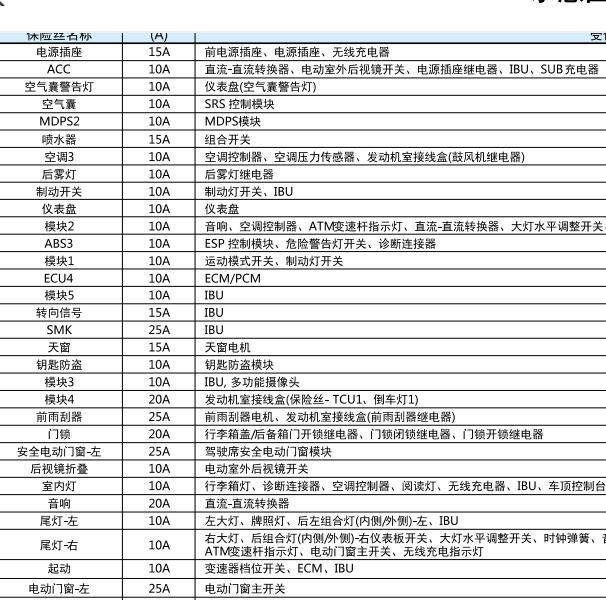 2020年现代悦纳 室内保险说明