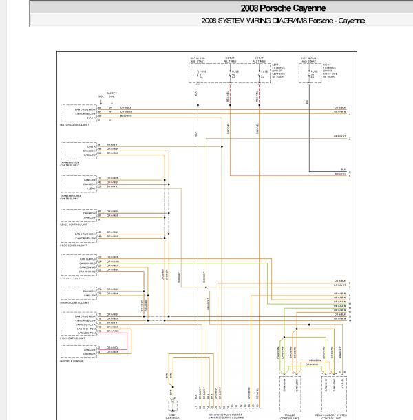2008年保时捷卡宴  网关电脑位置以及网络电路图