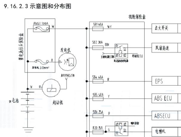 东风风光360转向灯和保险丝电路图