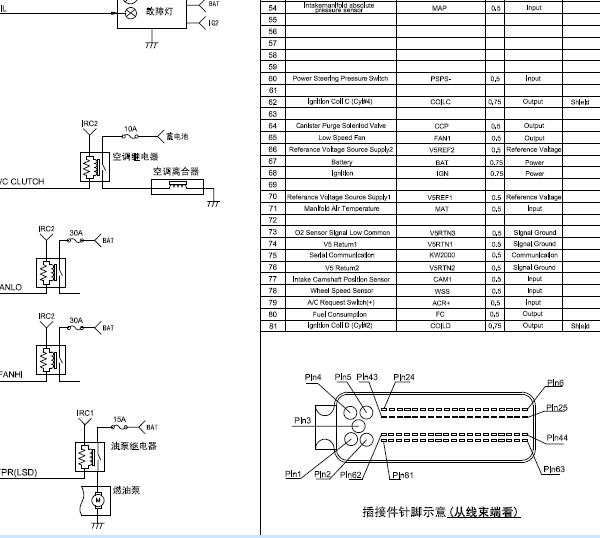 东风风光SFG15T发动机针脚