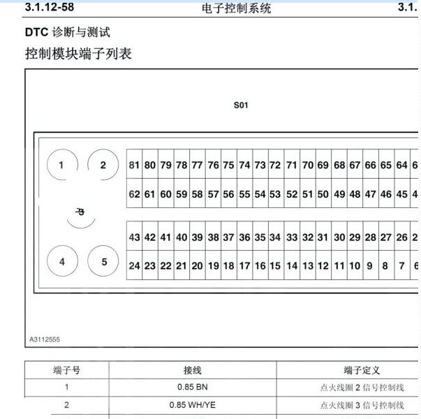 DAM15KR发动机针脚资料