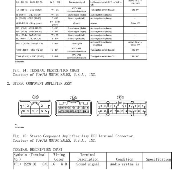 2005年雷克萨斯LS430  音响针脚资料
