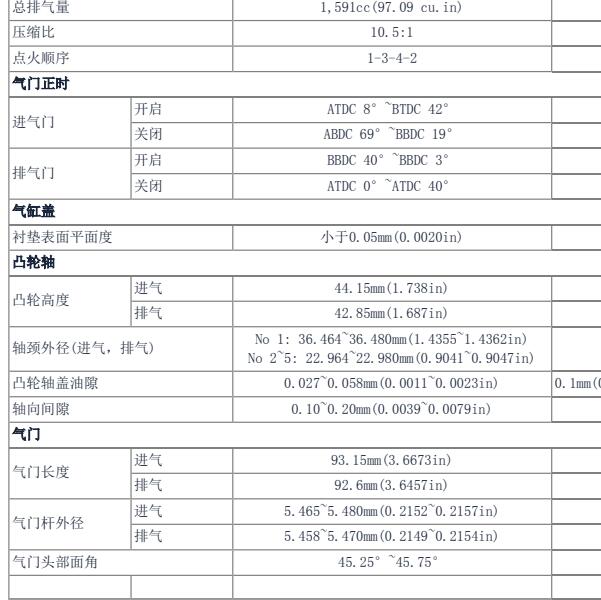 2015年现代朗动  1.6气门标准维修手册