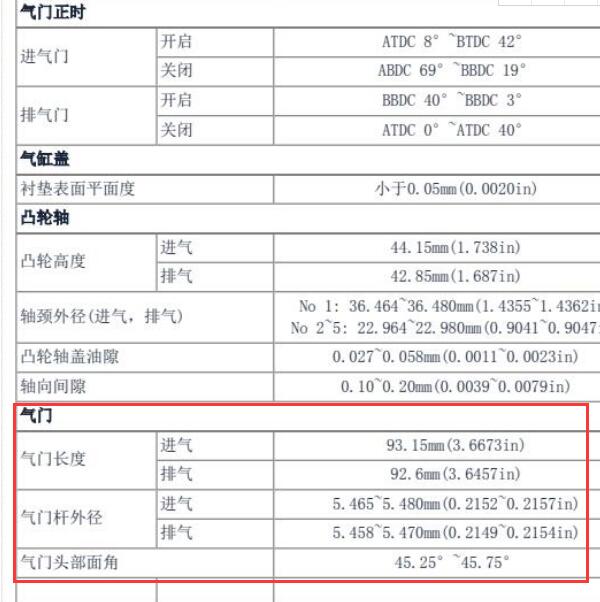 2015年现代朗动  1..6气门间隙资料