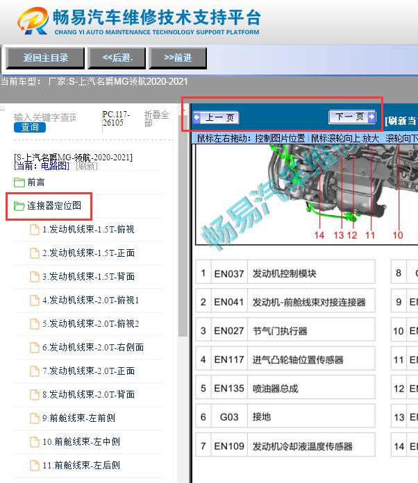 2021年上海MG 领航   整车模块位置