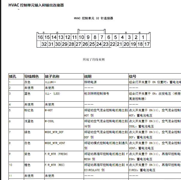 2014年本田思域  空调针脚资料