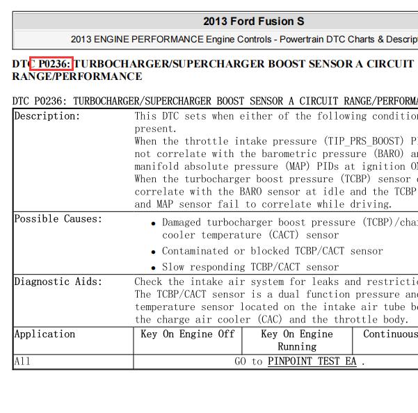 2013年福特蒙迪欧P0236故障码资料