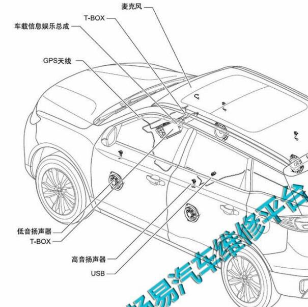 2018年吉利博越 喇叭位置图