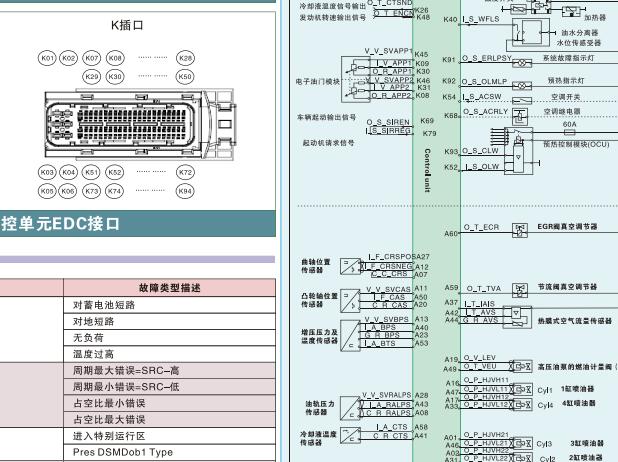 江铃全顺JX493ZLQ发动机针脚和电路图