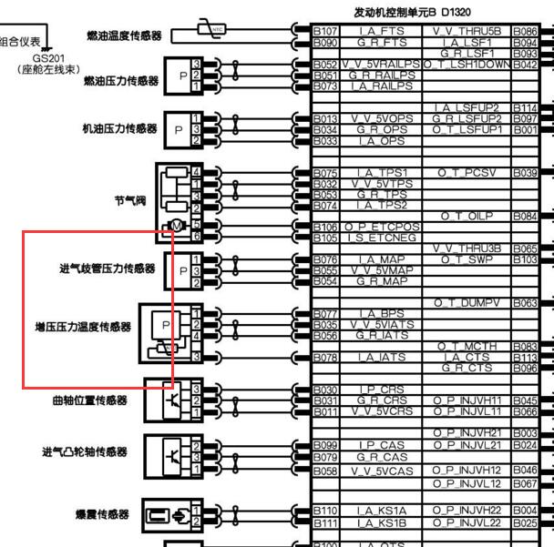 2019年东风风神 AX7 EP6发动机电路图