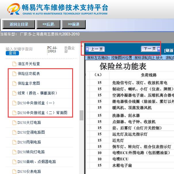 2006年五菱扬光  保险丝说明资料