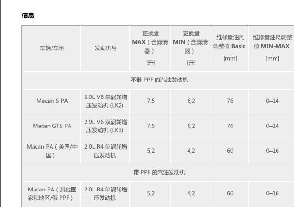 2019年保时捷MACAN机油资料