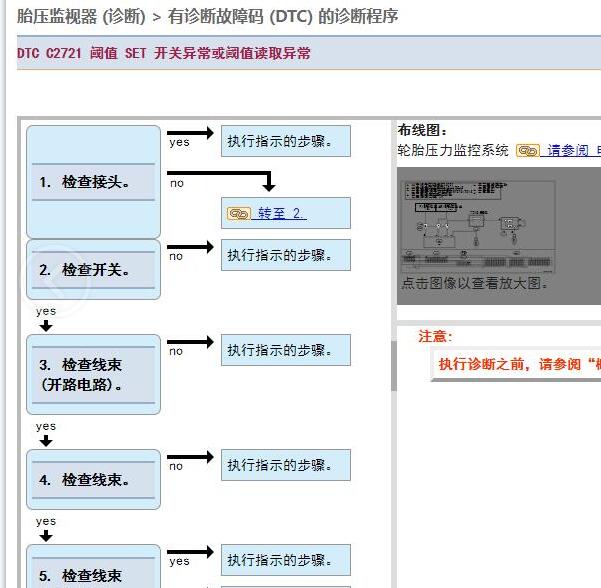 19年斯巴鲁森林人C2721故障码解决方法