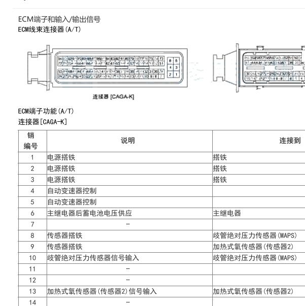2011年现代伊兰特G4EF发动机针脚