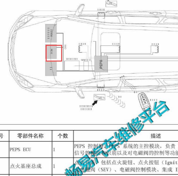 2013年长城哈弗H6 BCM模块位置