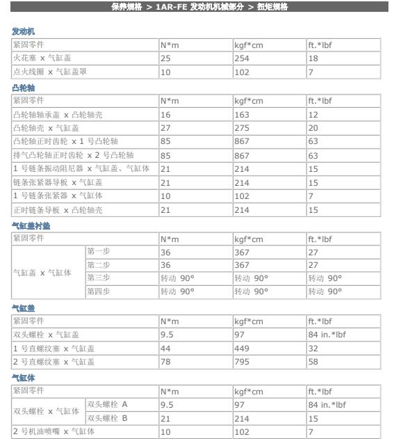 雷克萨斯RX270发动机扭矩