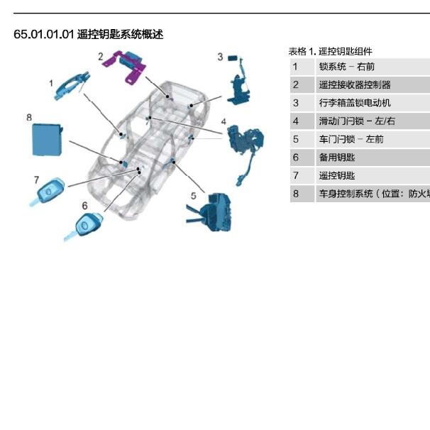 2015年华颂7 遥控位置