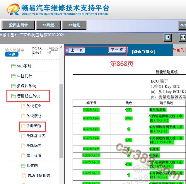 2020-2021年比亚迪秦智能钥匙针脚说明